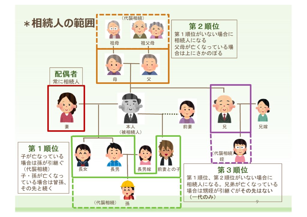 誰が相続人となるの？